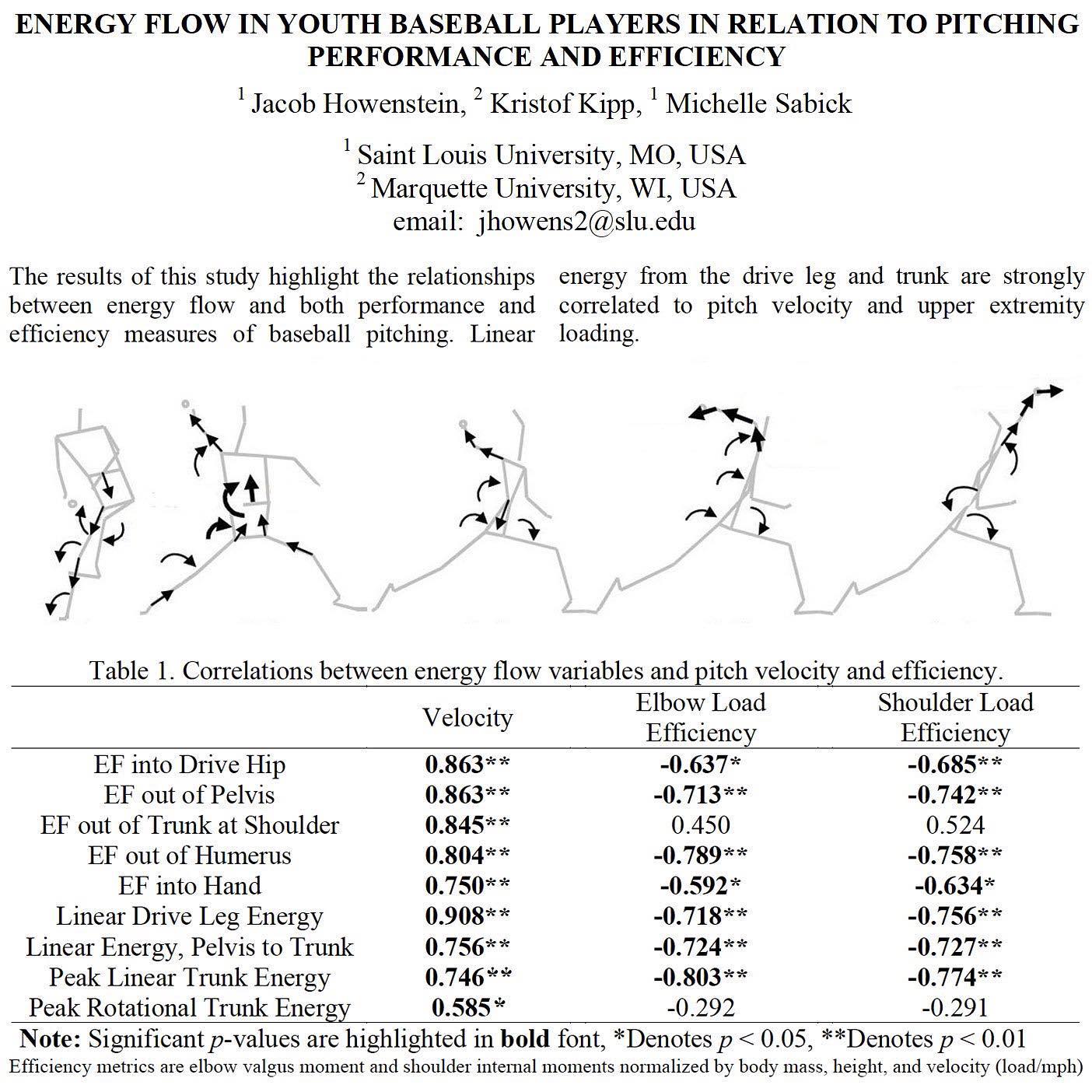 Ground Reaction 3